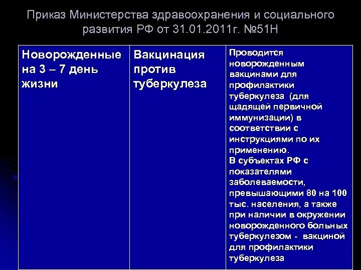 Приказ туберкулеза рк. Приказы по туберкулезу. 214 Приказ по туберкулезу. Приказы МЗ по туберкулезу. Туберкулез приказы Минздрава.