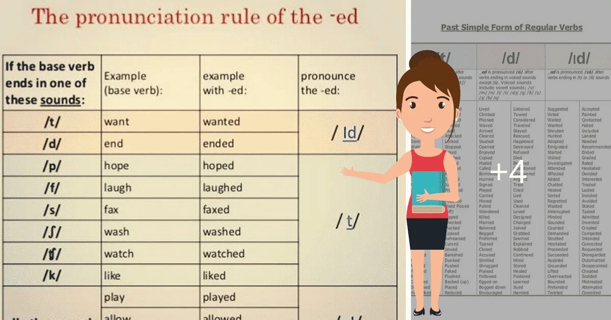 How to pronounce english. Ed pronunciation. how to pronounce. regular verbs pronunciation in the past simple. how to pronounce ed in past simple.