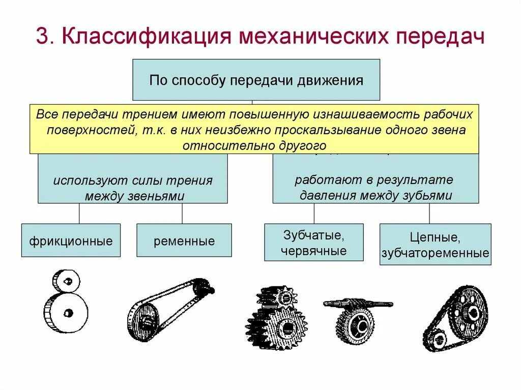 Вид механического устройства