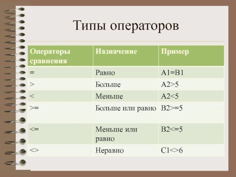 Сколько равен этот пример. Типы операторов. операторы сравнения. виды и назначение операторов .. операторы сравнения примеры.