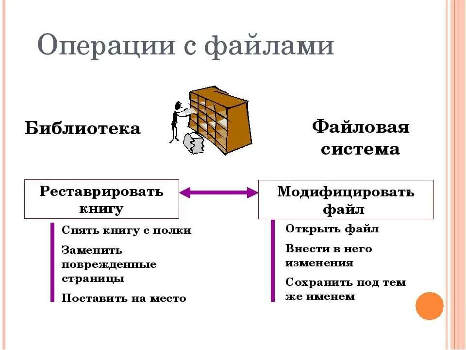 Оперирующая система