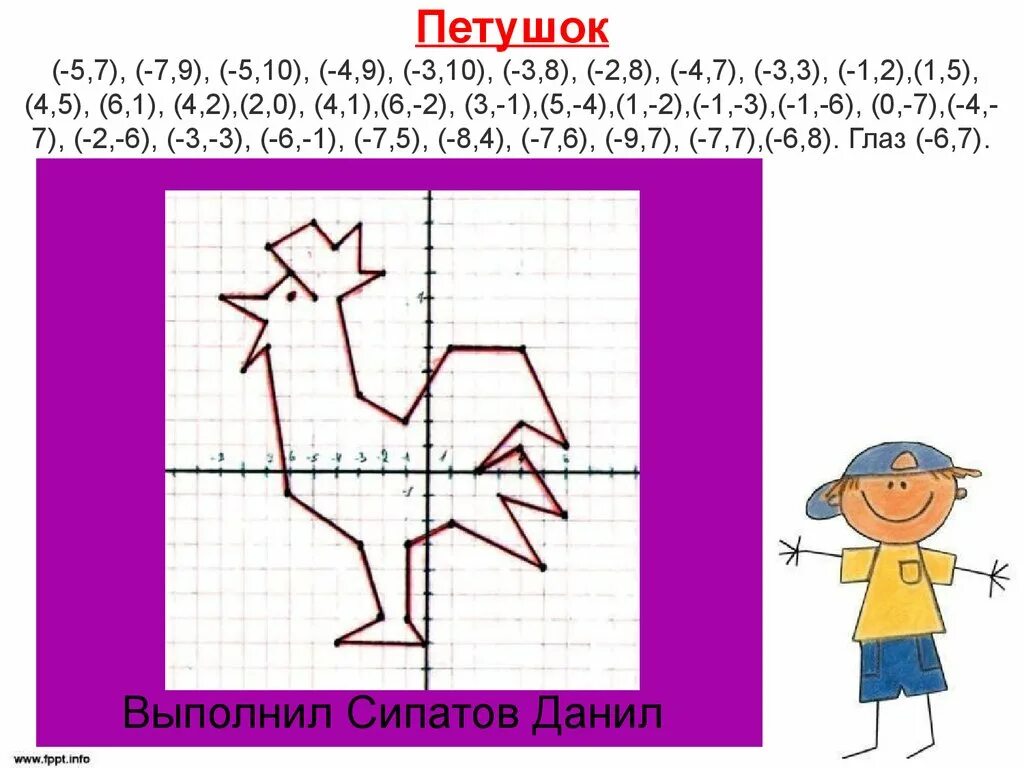 Построение фигур по координатам 6 класс математика. Координатная плоскость петух 1.5 5.5. Фигуры на координатной плоскости. Петух на координатной плоскости. Прямоугольная система координат рисунок.