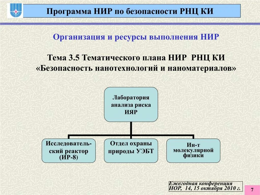 Научно исследовательский семинар. План научно-исследовательской работы. Программу научно-исследовательских работ. Планирование НИР. Программа научно исследовательской деятельности.