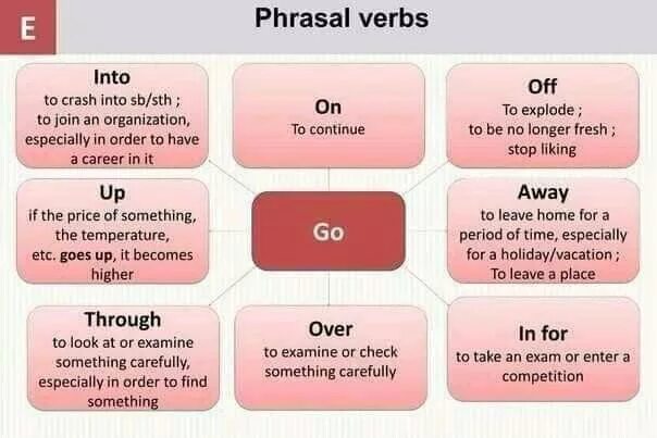 Pull away примеры использования Phrasal verbs это любовь многих On one hand в этой конструкции нет ничего сложно
