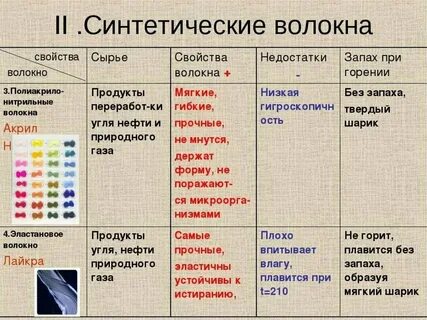 Химические ткани какие