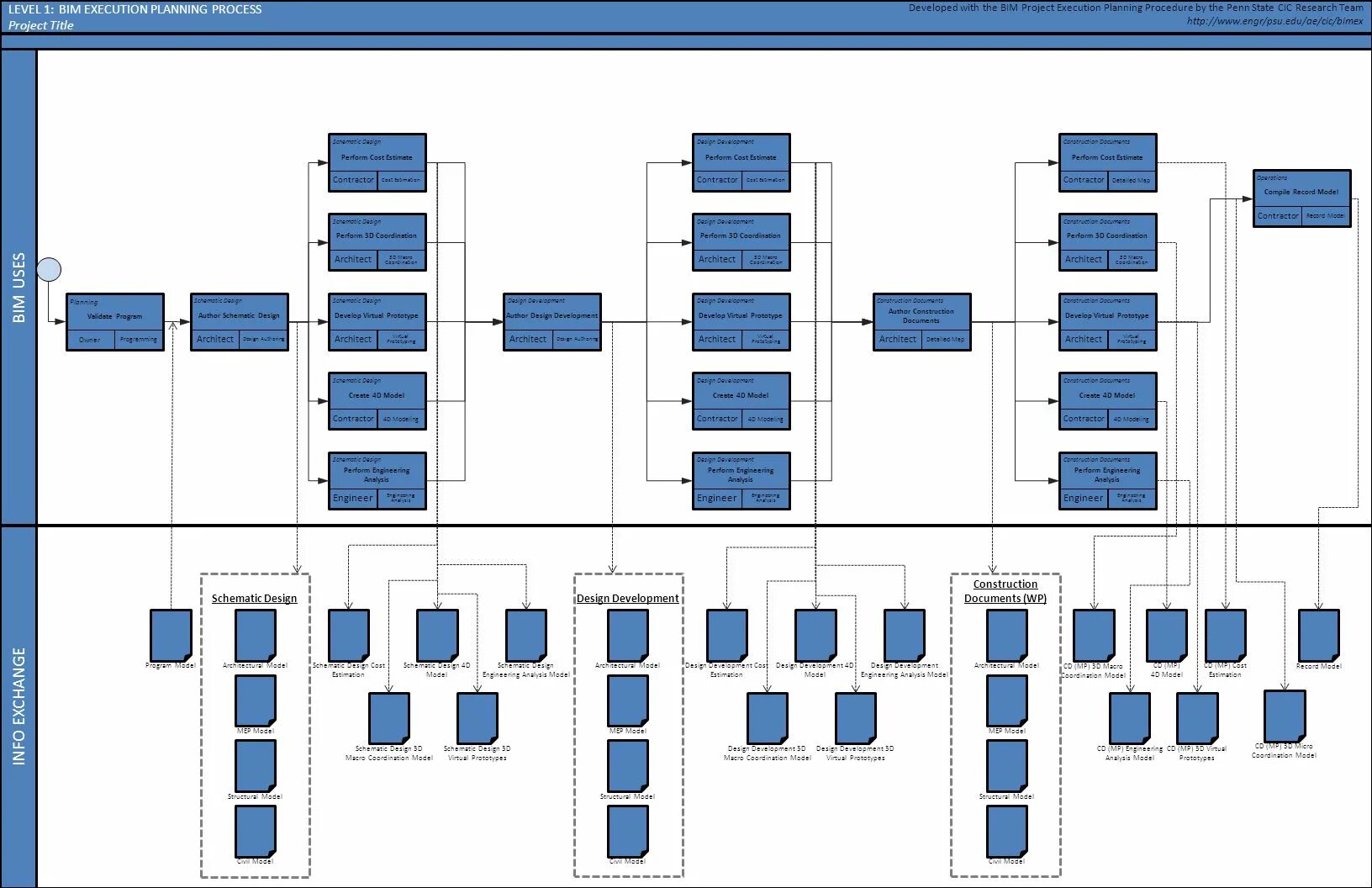 Карта BIM процессов. BIM execution Plan. Блок схема BIM. Process Architecture.