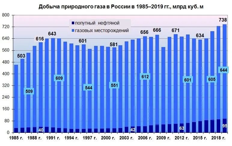 5 объем добычи. Добыча угля в россии по итогам 2025 года. объем добычи угля в 2025 году в россии. добыча нефти в россии по годам. динамика добычи нефти.