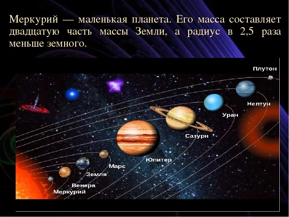 Планеты небольшой рассказ. Планеты солнечной системы рассказы Меркурий. Планеты с описанием для дошкольников. Планеты 2 класс. Доклад о планете Меркурий.