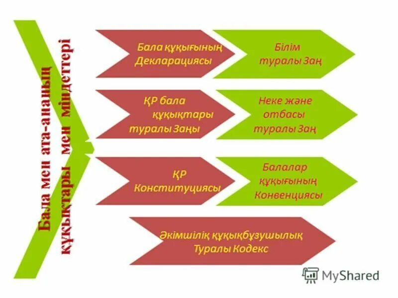 Білу маңызды. Құқық туралы презентация. Құқық дегеніміз не. Мектептегі құқықбұзушылықтың алдын алу слайд презентация. Білім туралы заң слайд презентация.