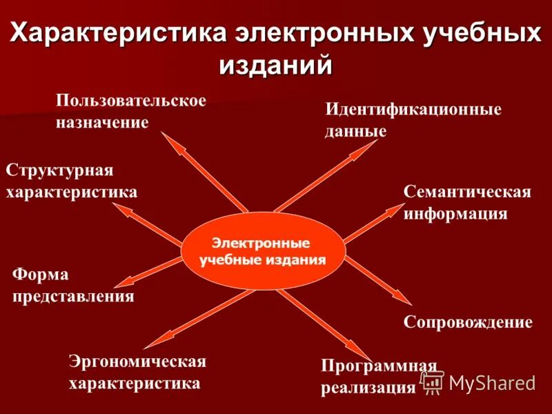 с чего начать изучать литературу. виды электронных изданий по природе основной информации. общая характеристика издания. виды характеров в изданиях. типологическая характеристика издания.