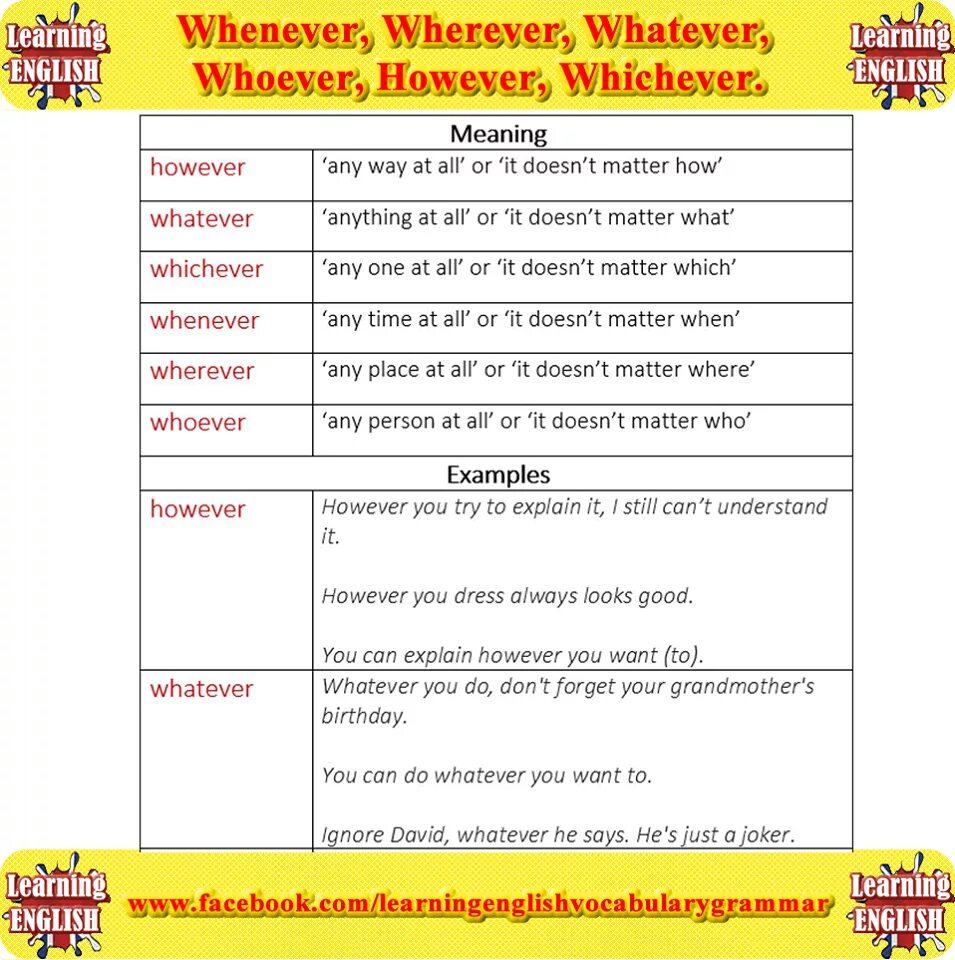 Whichever whatever разница. Whatever whenever wherever правило. Whatever whenever wherever whoever правила. Whoever whatever whenever wherever however. However whenever whichever whenever wherever