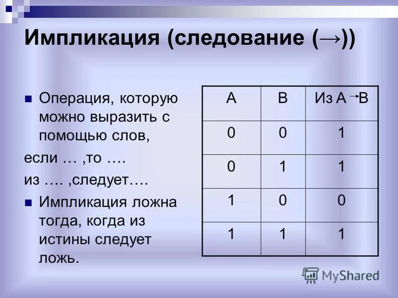 Инверсия импликации