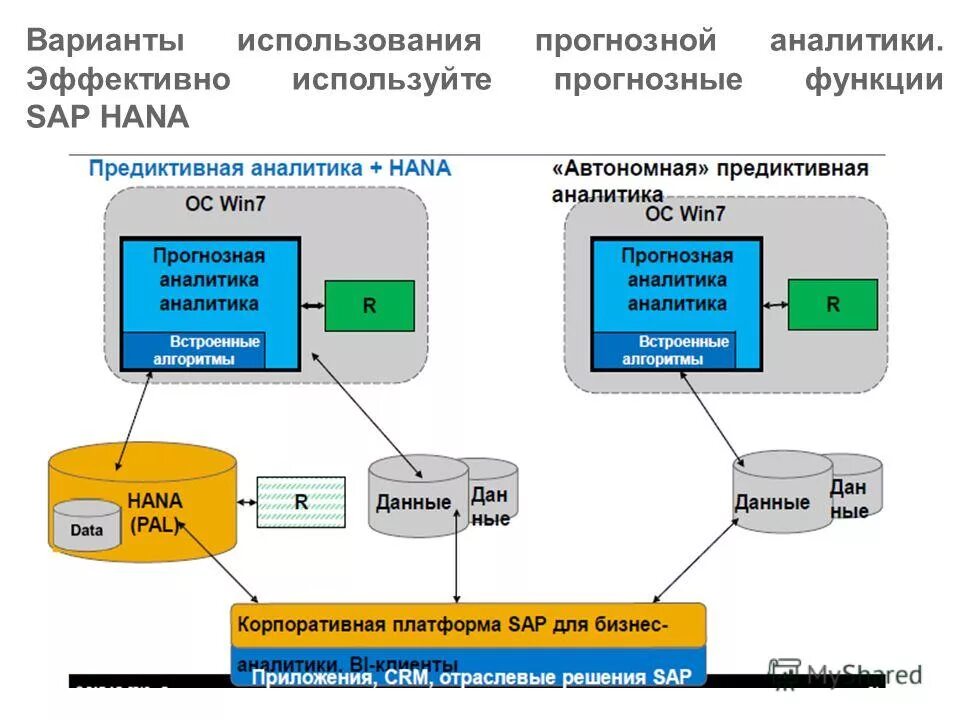 Системы интеллектуального анализа