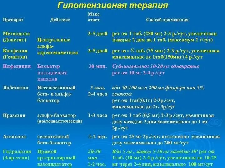 Гипотензивные средства что это. Гипотензивная терапия. Комбинированные гипотензивные препараты. Комбинированные антигипертензивные препараты.