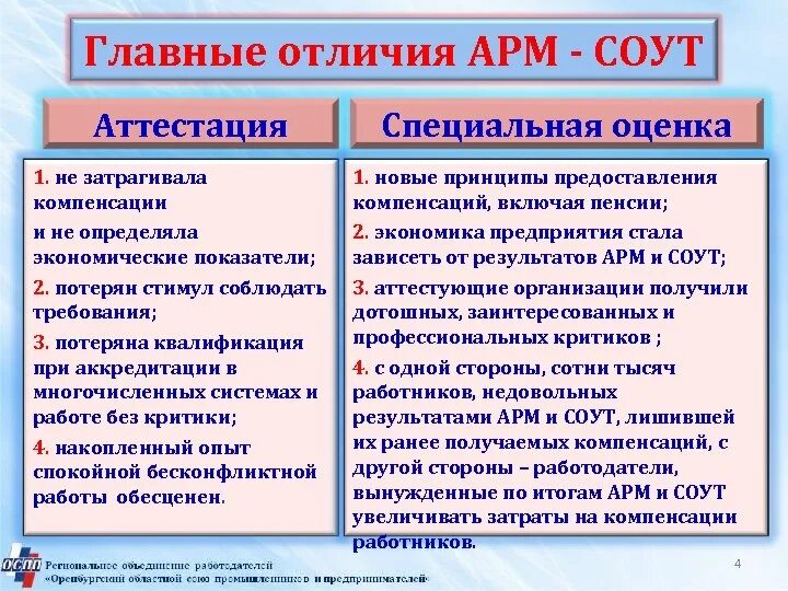 Характеристика арм. Сравнение АРМ И СОУТ. АРМ по условиям труда. Аттестация АРМ. Сравнение компенсаций АРМ И СОУТ.