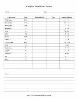 Result count