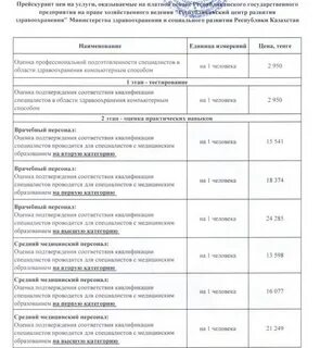 Список медработников на категорию