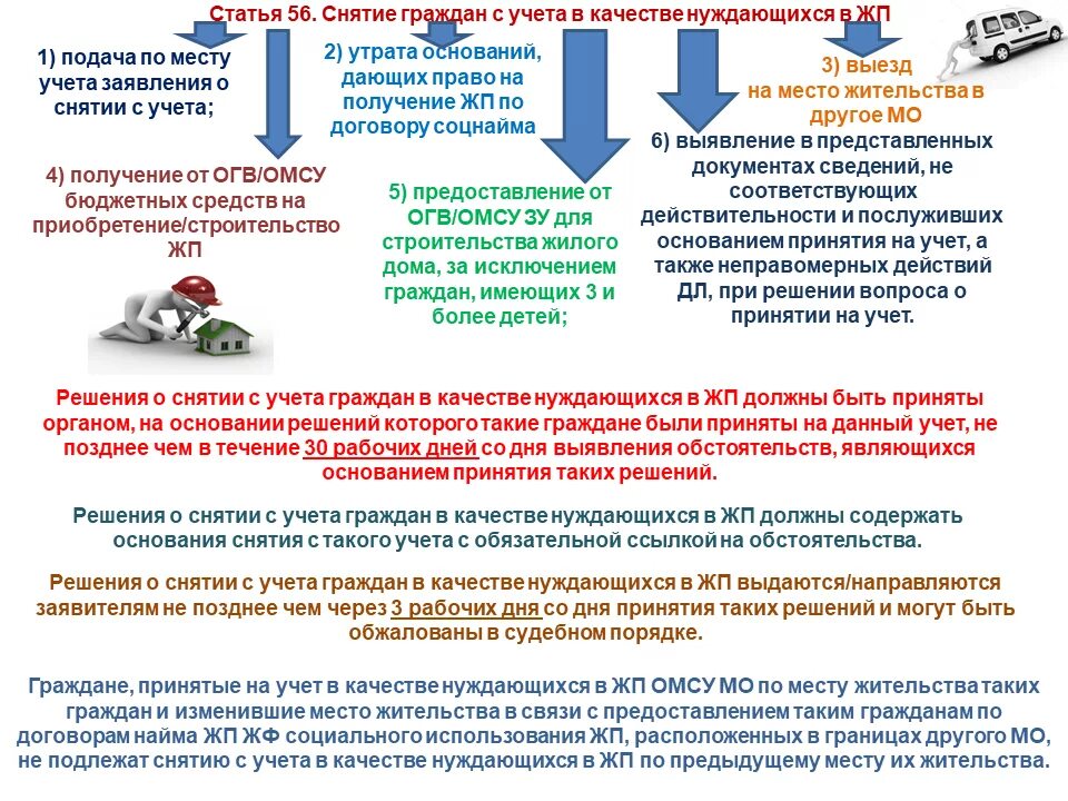 Постановка на учет для улучшения жилищных условий