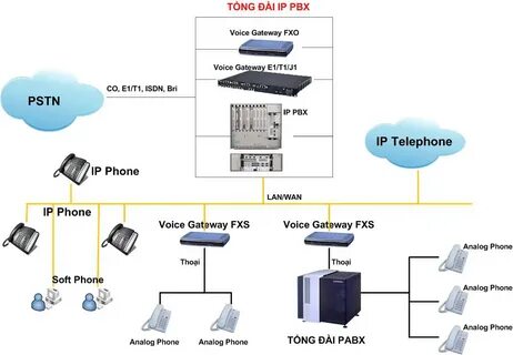 Pbx