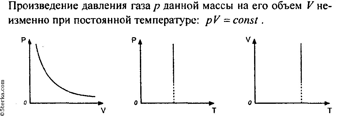 Изотерма закон. Закон бойля-мариотта график. график бойля мариотта. изотермический закон график. графическое изображение изотермического процесса.