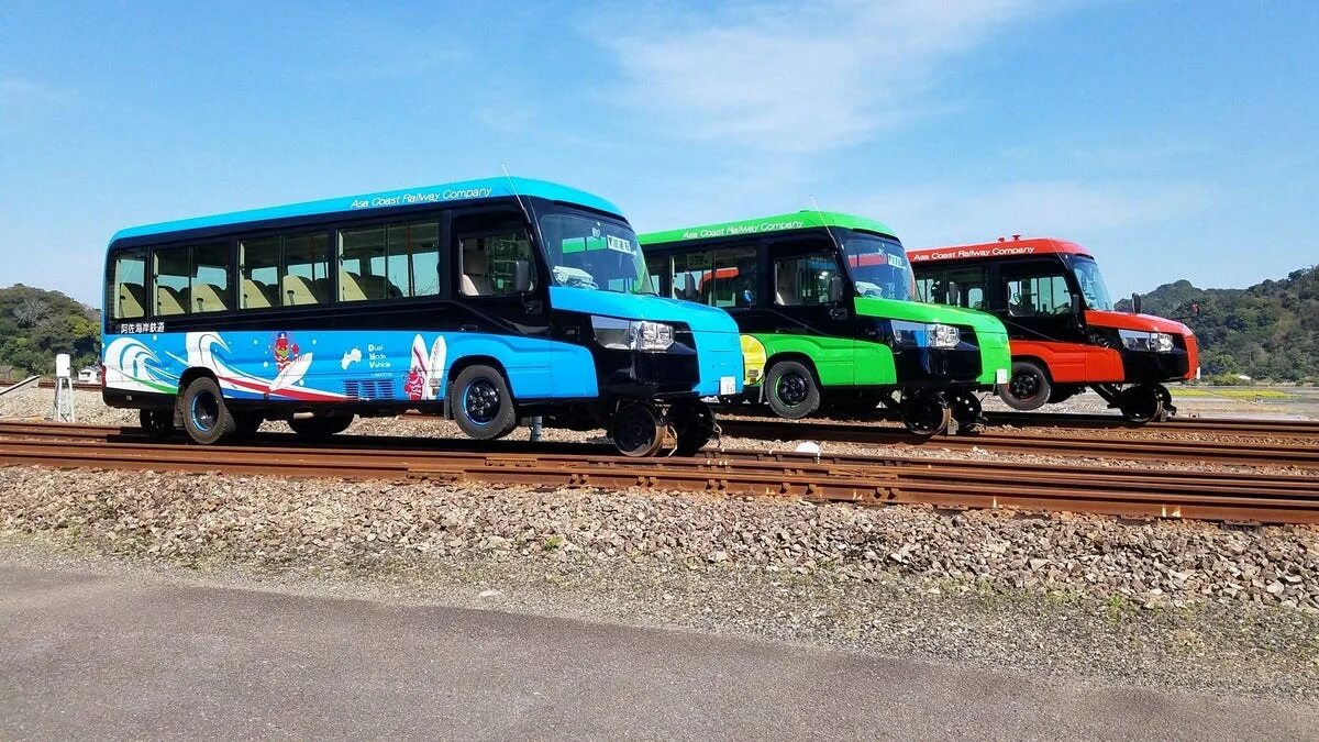 Countries Travelled Through by Train and Bus
