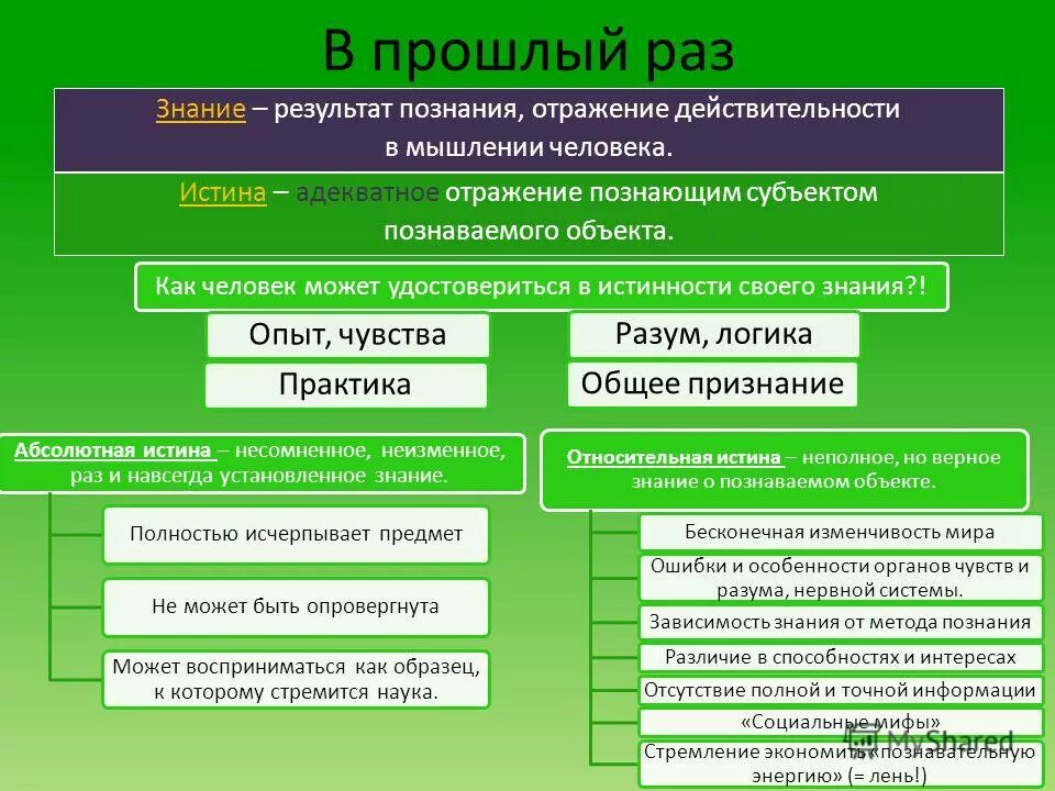 Тест на знания 10 класса