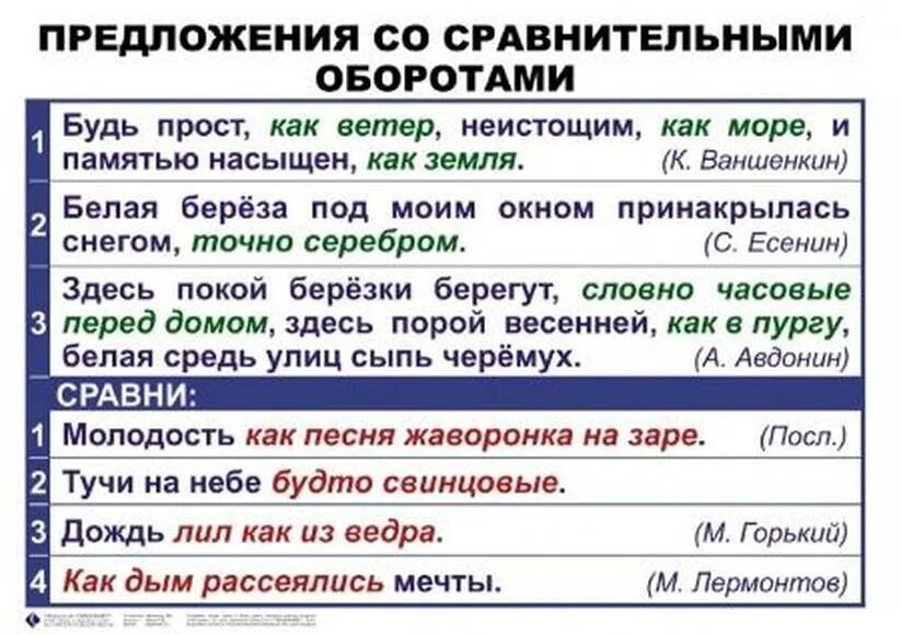 2 предложения на экран. Предложения с сравнением примеры. Сравнительный оборот в предложении. Предложения со сравнительным оборотом. Простые предложения со сравнительными оборотами.