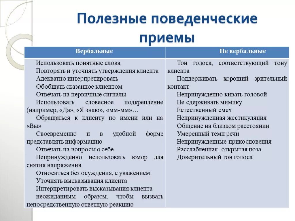Способы распознать ложь. Как понятьято человек врет. Вербальная ложь. Вербальная ложь. Поведенческие проявления лжи.