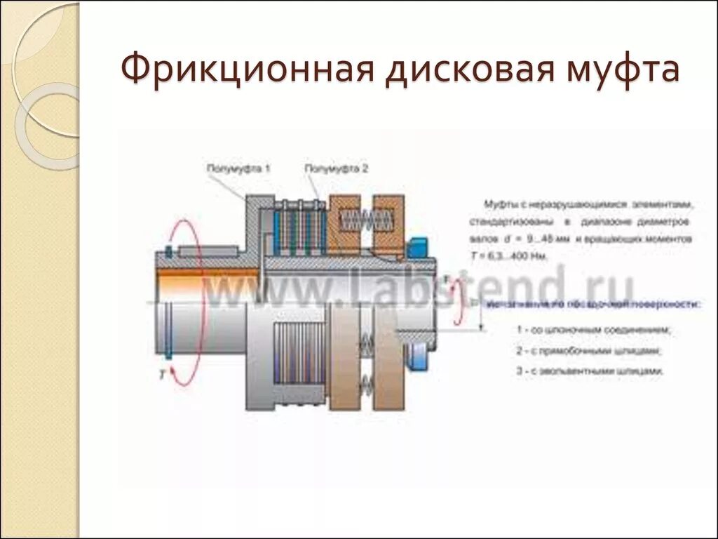 Муфта фрикционная 02. Муфта сцепления фрикционная принцип работы. Ffv4c. Муфта фрикционная передача. Муфта фрикционная 25.