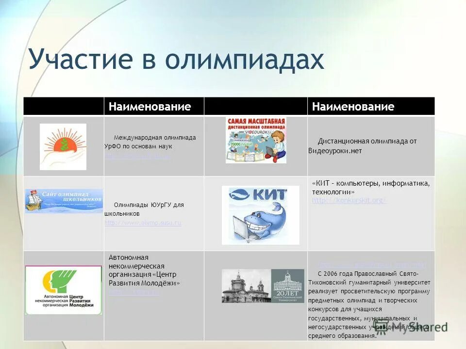 Международное название россии