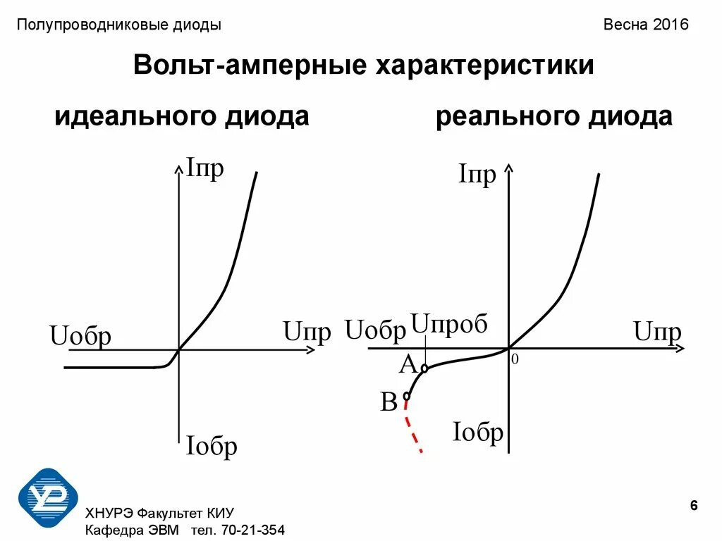 Ветви вах