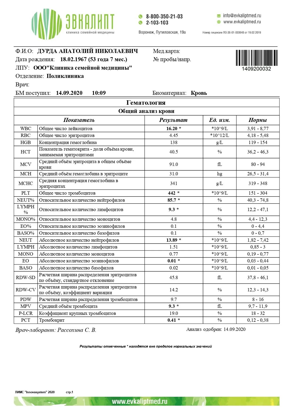 Ширина распределения тромбоцитов 16, 2. Общий анализ крови средний объем тромбоцитов норма. Ширина распределения эритроцитов (RDW) анализ. Ширина распределения эритроцитов 16.5.