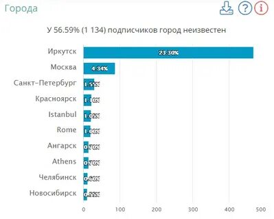 Блоггер сколько г