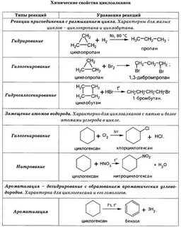 Химические свойства и способы получения циклоалканов