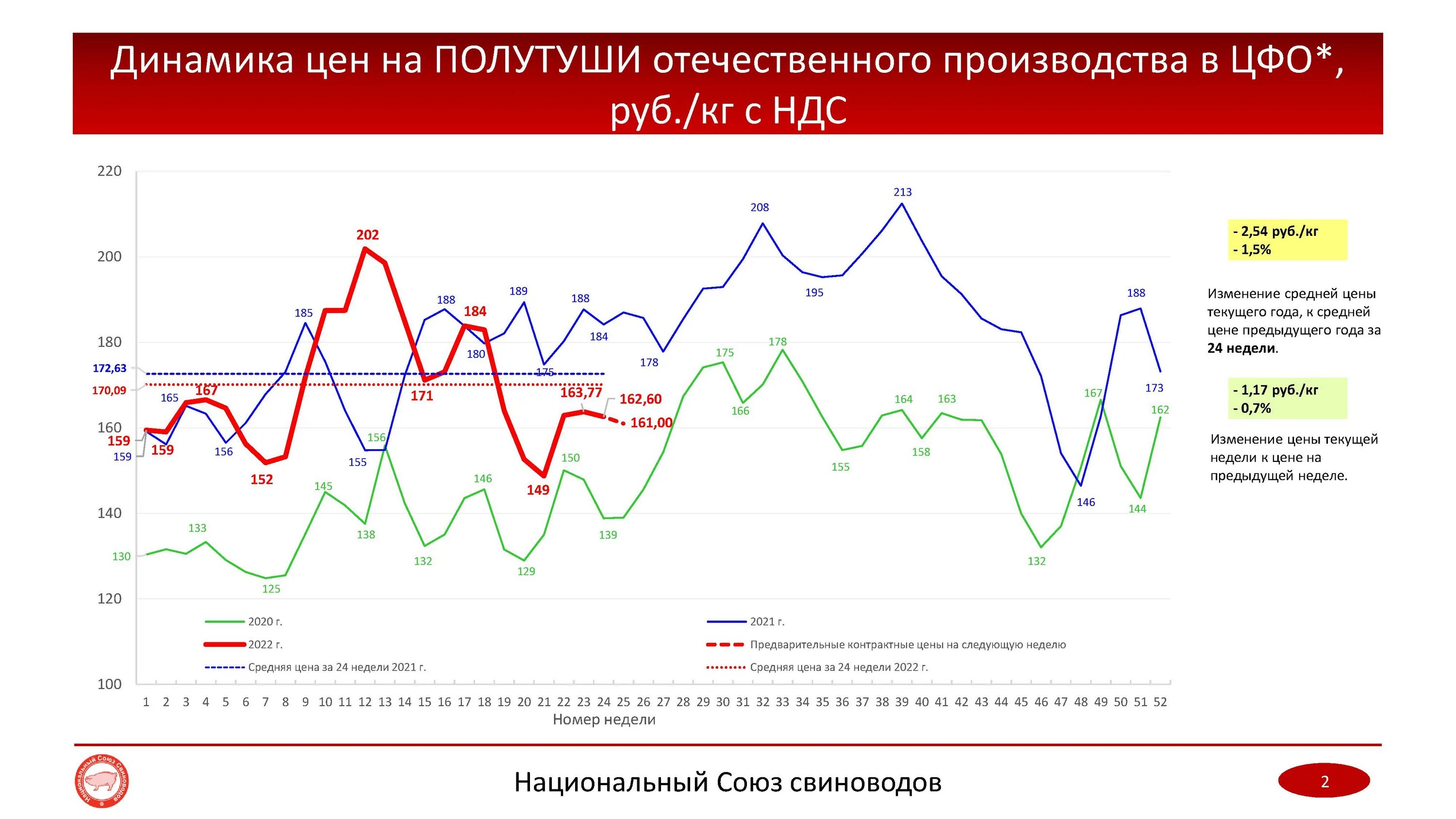Сервис мониторинг цен. Мониторинг цен. прайс мониторинг. мониторинг цен конкурентов. мониторинг цен на бумагу.