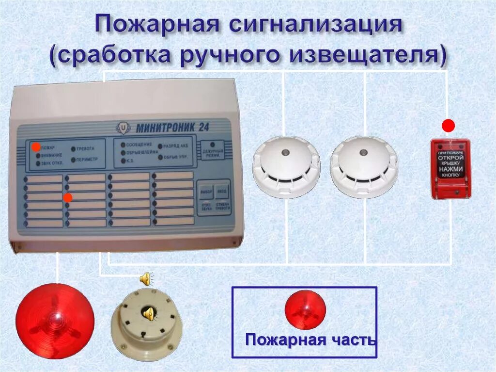 Первая пожарная сигнализация в россии. ППКП пожарная сигнализация. Пожарная сигнализация для бытовки с выводом извещателя на улицу. Гамма 118 пожарная сигнализация. CA 7200 пожарная сигнализация.