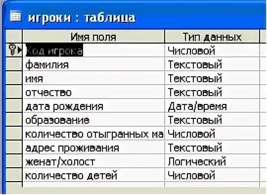 Практическая работа типы данных