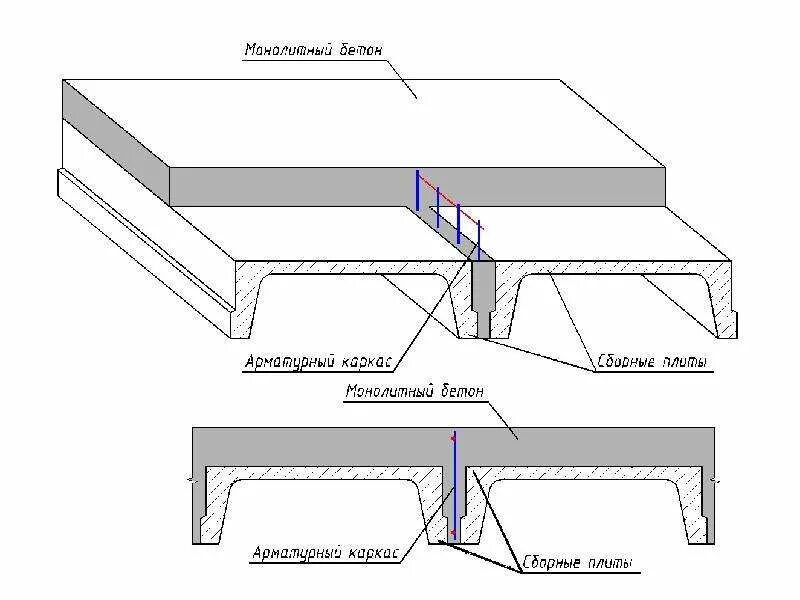 Сборное железобетонное перекрытие чертеж. Монолитное перекрытие по профлисту СП. Железобетонные плоские перекрытия. Плоские ж/б перекрытия монолитный.