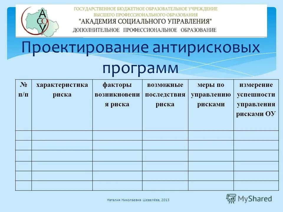 антирисковая программа школы с низкими результатами обучения. антирисковая программа школы с низкими результатами обучения. антирисковая программа школы с низкими результатами обучения. методы формирования учебной мотивации. идеи персонализированной модели образования.