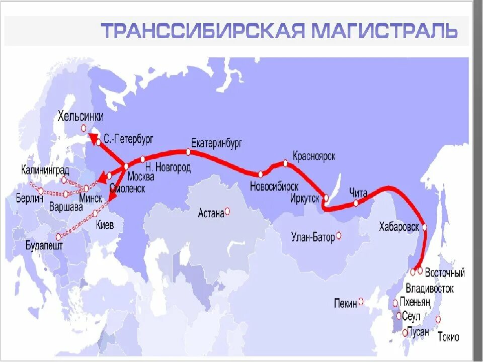 Какая магистраль связывала центр россии с сибирью