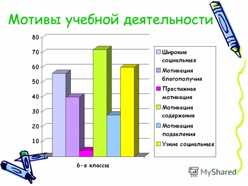 Уровень учебной активности. Мотивация к учебной деятельности. Мотивация учебной деятельности учащихся. Мотивы учебной деятельности учащихся. Мотивация учебной деятельности подростков.