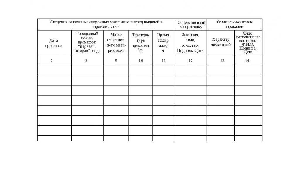 Образец журнала ворд. Журнал учёта прокалки сварочных электродов. Журнал учета прокалки сварочных материалов. Журнал учета выдачи сварочных материалов. Журнал сварочных материалов прокалки электродов.