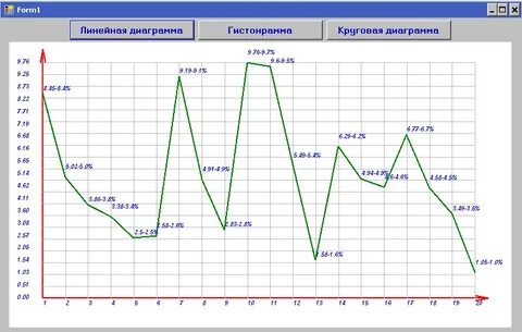 Доктор график