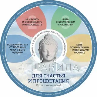 Будда наставления