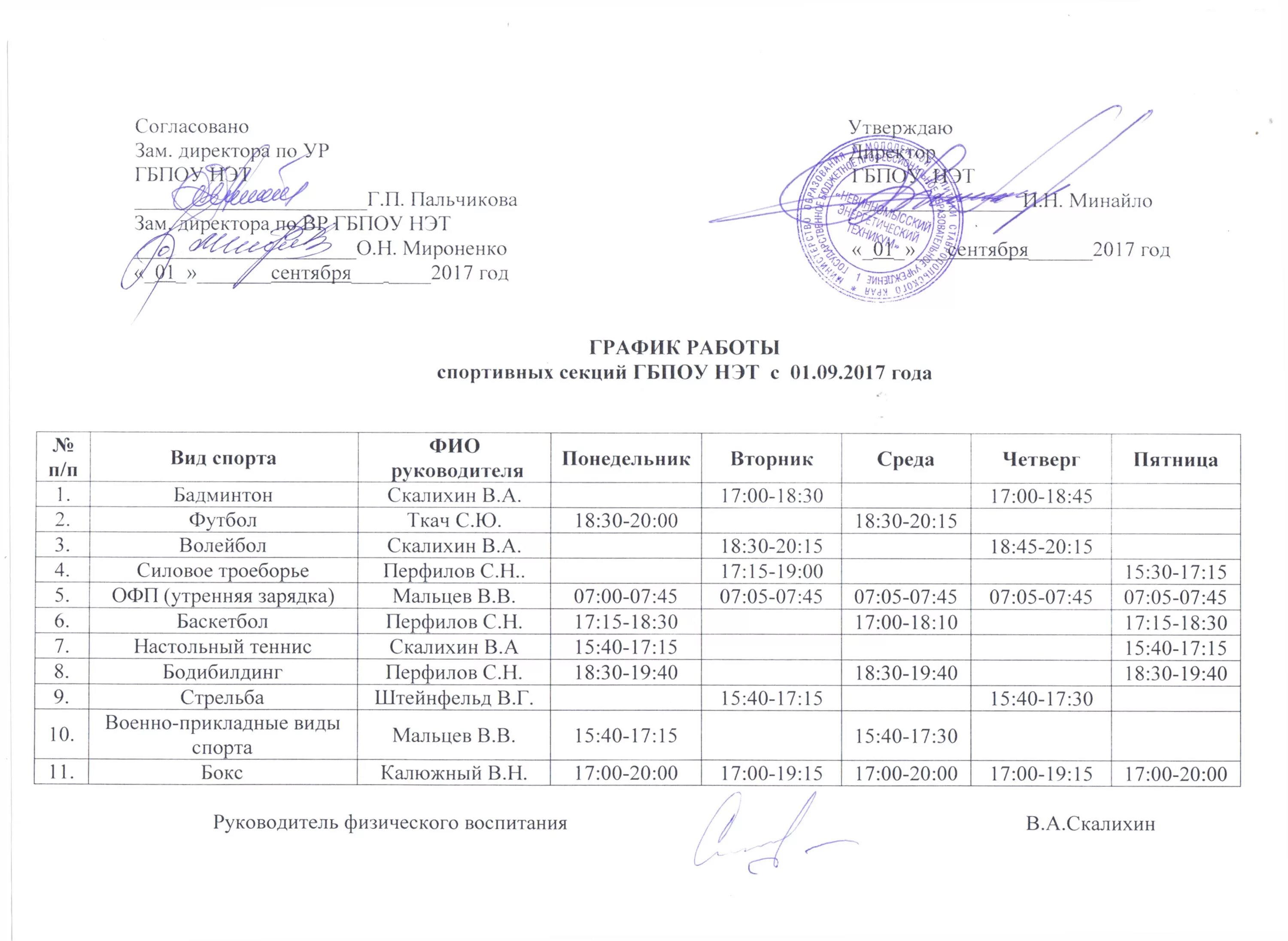 план график ремонта тепловых сетей. график отчета перед населением участкового уполномоченного полиции. план график. кто согласовывает режим работы. график ремонта тепловых сетей.