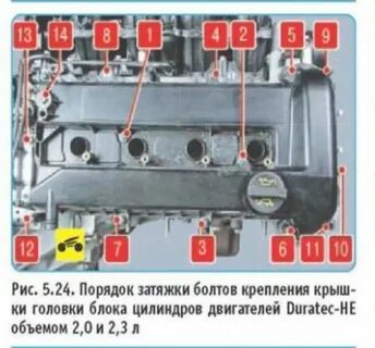Порядок затяжки клапанной