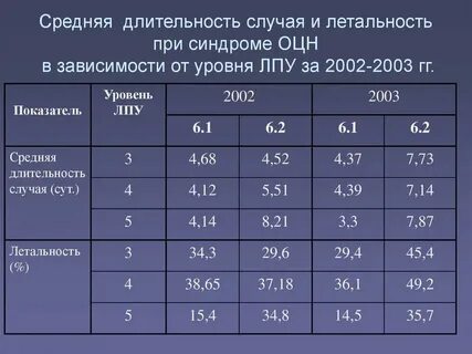 Сколько половых актов нужно мужчине