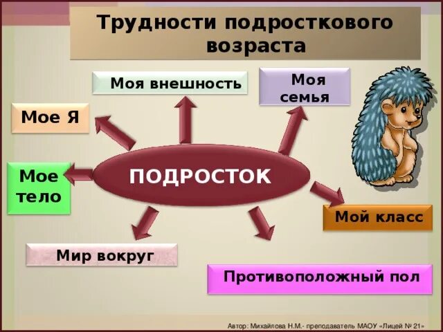 Возрастные кризисы приемный детей, как переход на новую ступень в психофизическо