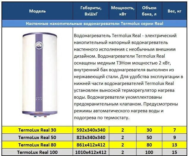 Водонагреватель Termolux 100 литров габариты. Водонагреватель Termolux 80 литров. Водонагреватель накопительный Реал 80 литров. Накопительный электрический водонагреватель Термолюкс a 50 Slim v. Водонагреватель какой купить рейтинг