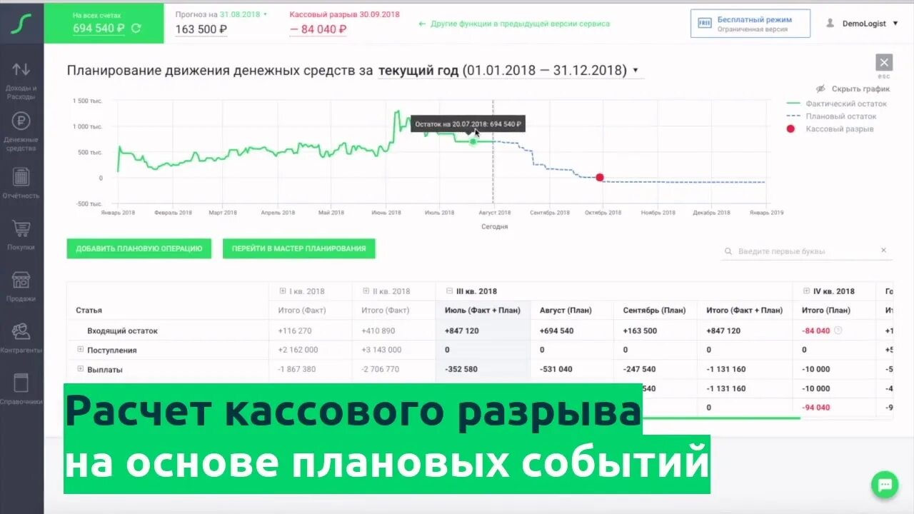 Что такое кассовый разрыв. Финансовое планирование кассовый разрыв. расчет кассового разрыва. как рассчитать кассовый разрыв. кассовый разрыв пример.